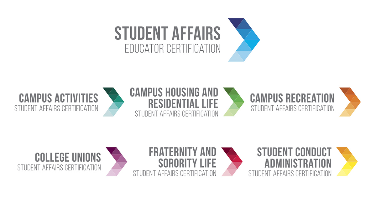 Student Affairs Educator Certification Consortium