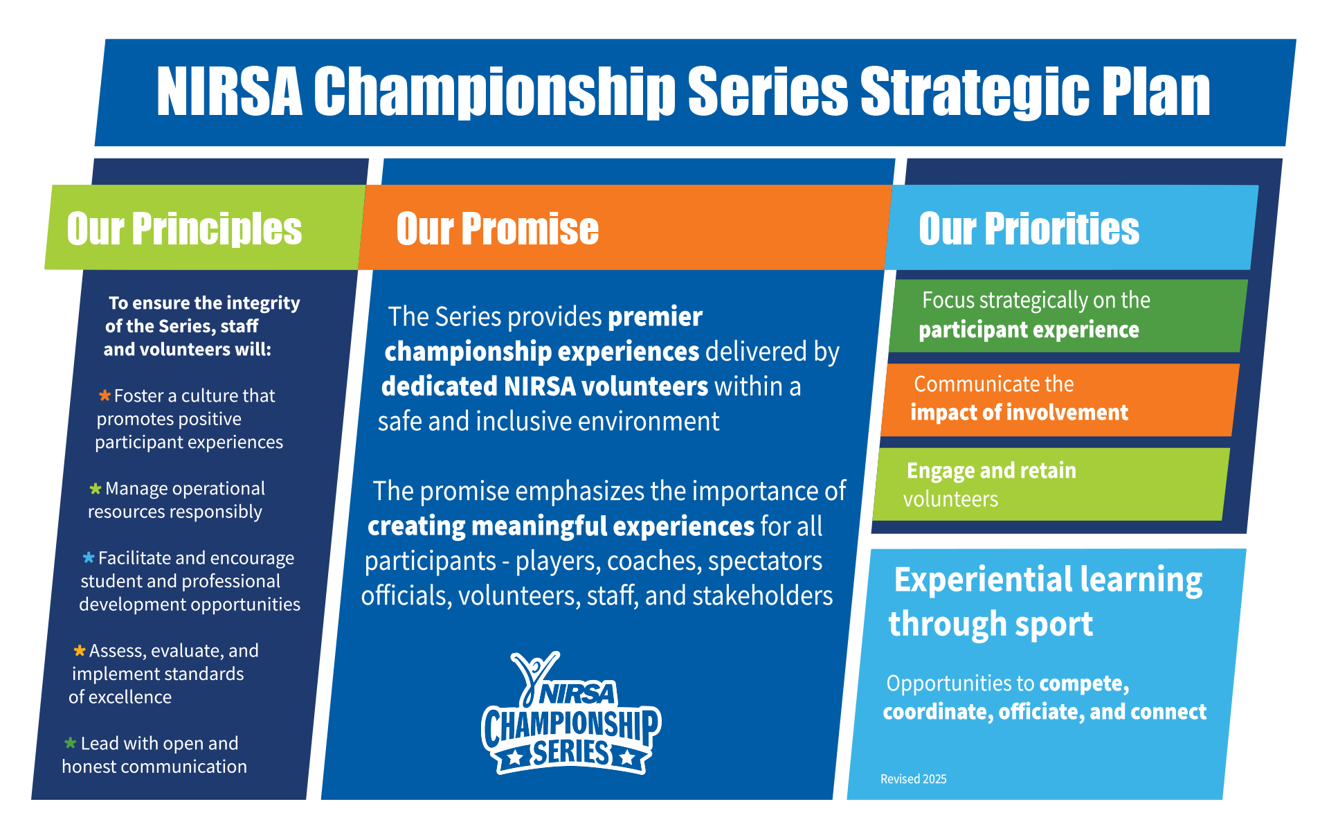 Strategic Plan for the NIRSA Championship Series