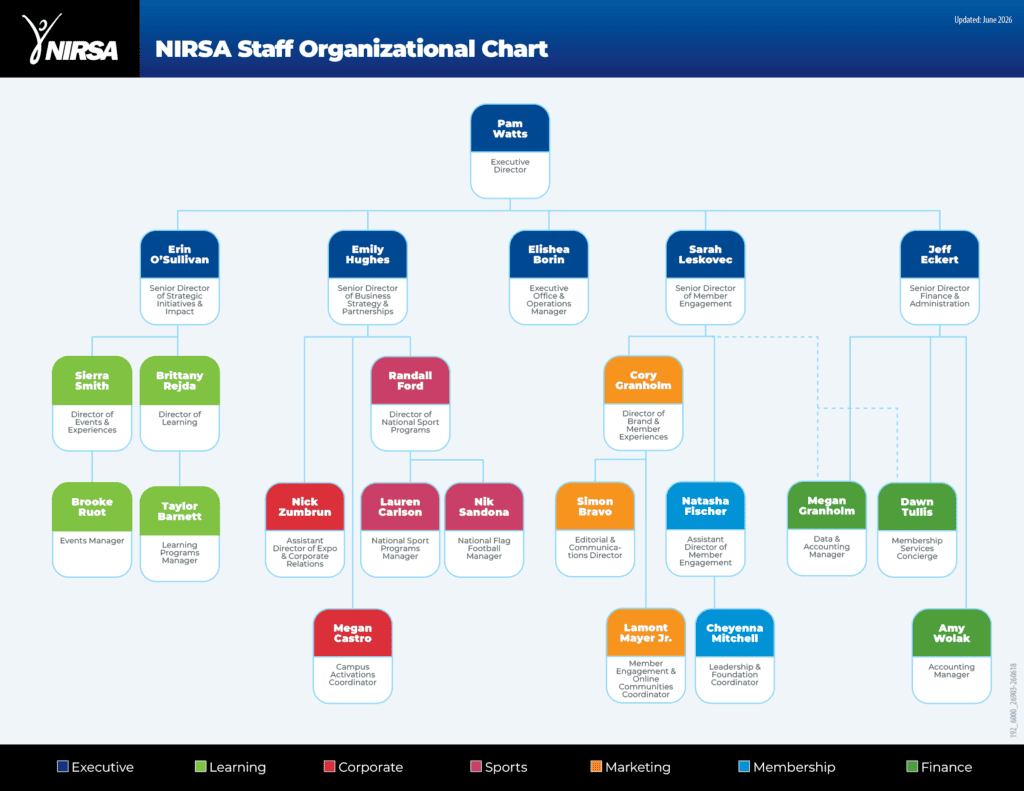 NIRSA Staff Organization Chart June 2026