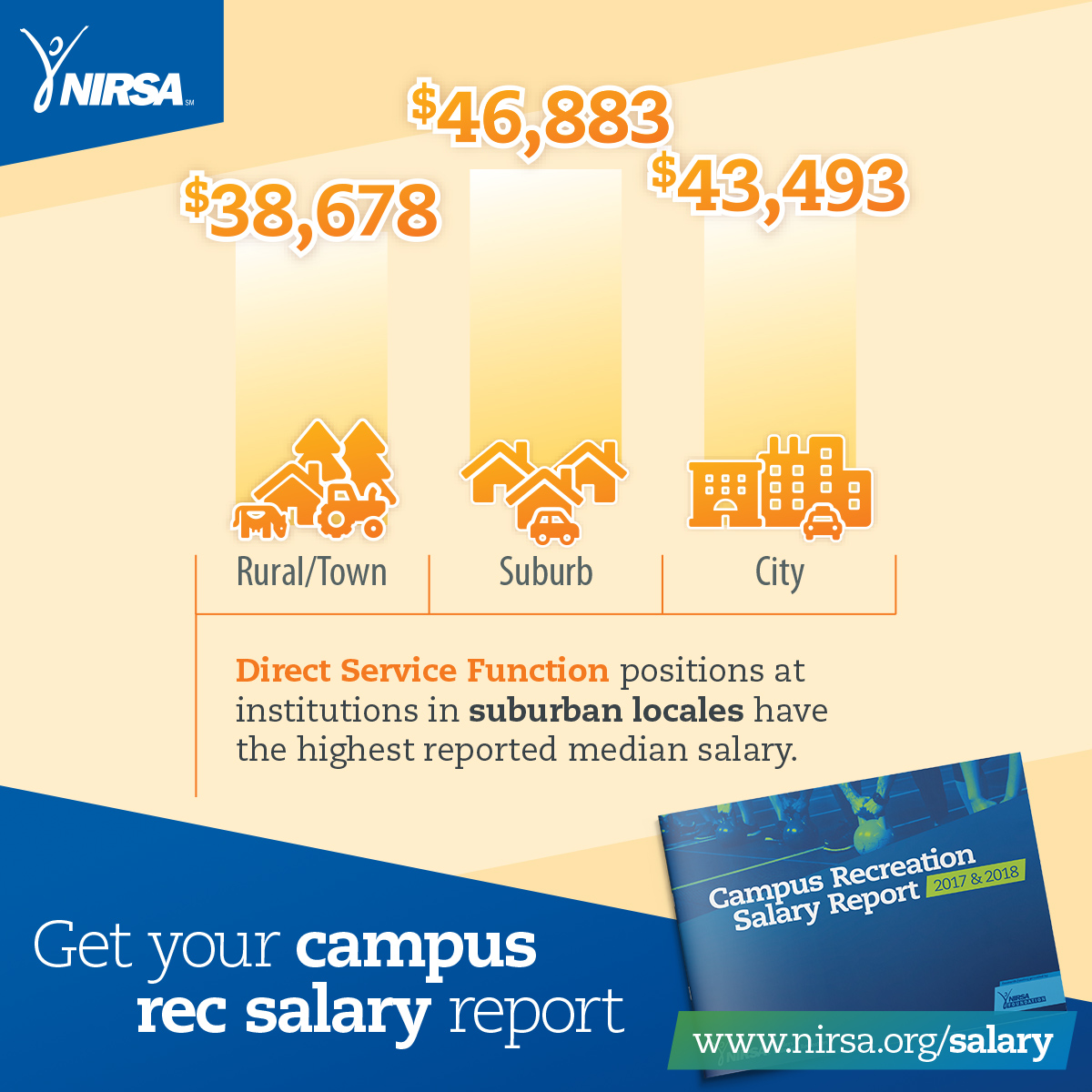 NIRSA Campus Recreation Salary Report